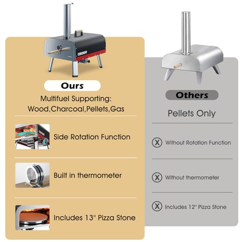Aboron Portable Outdoor Pizza Ovens
